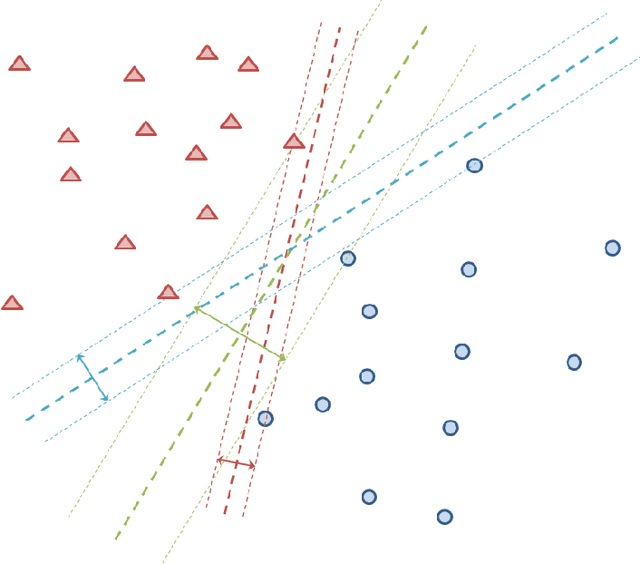 Figure 2 for Resolving the Geometric Locus Dilemma for Support Vector Learning Machines