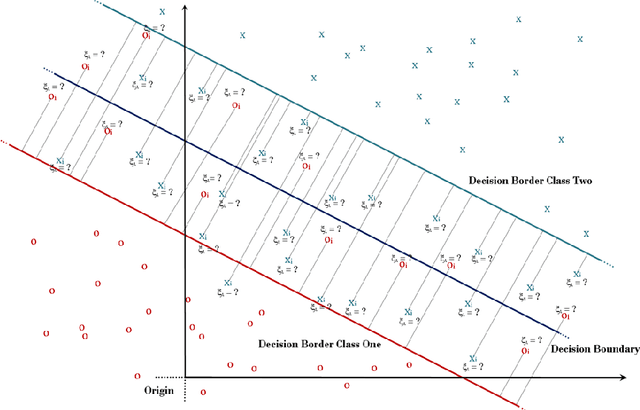 Figure 3 for Resolving the Geometric Locus Dilemma for Support Vector Learning Machines