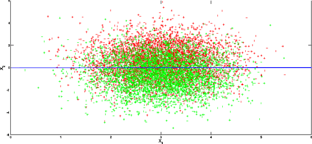 Figure 4 for Resolving the Geometric Locus Dilemma for Support Vector Learning Machines