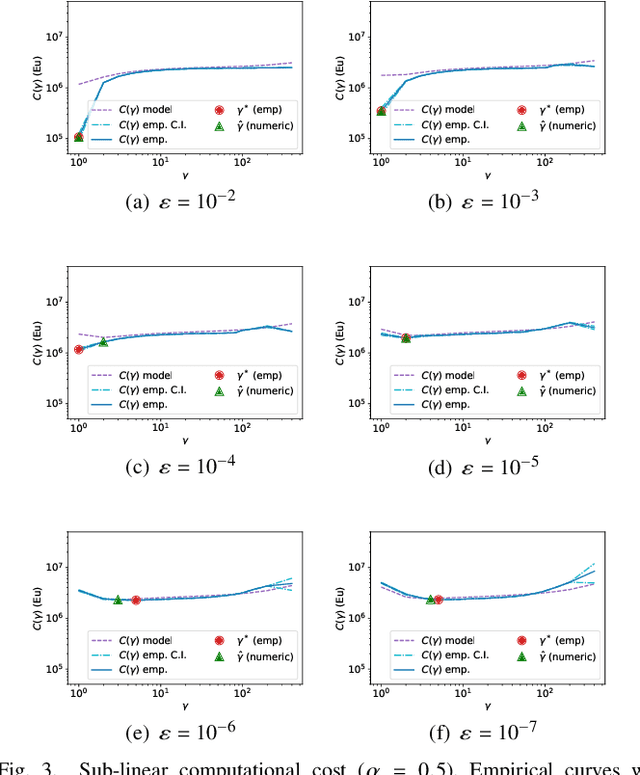 Figure 3 for Optimising cost vs accuracy of decentralised analytics in fog computing environments