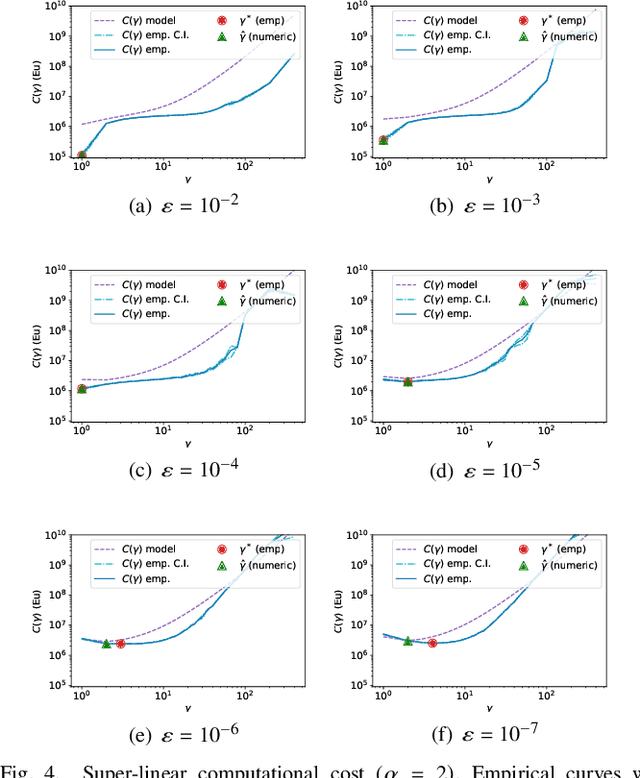 Figure 4 for Optimising cost vs accuracy of decentralised analytics in fog computing environments