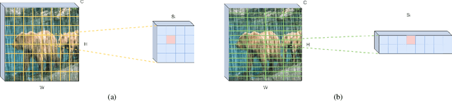 Figure 3 for MARA-Net: Single Image Deraining Network with Multi-level connection and Adaptive Regional Attention