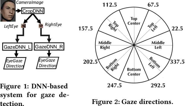 Figure 1 for Supporting DNN Safety Analysis and Retraining through Heatmap-based Unsupervised Learning