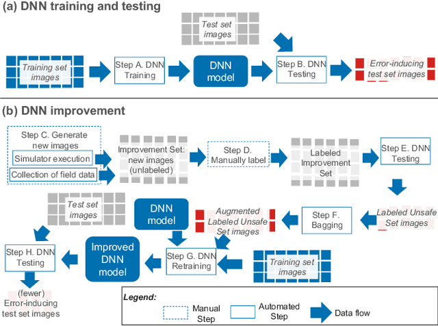 Figure 4 for Supporting DNN Safety Analysis and Retraining through Heatmap-based Unsupervised Learning
