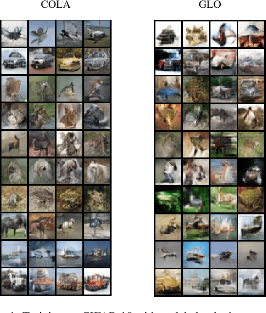 Figure 1 for Multiclass non-Adversarial Image Synthesis, with Application to Classification from Very Small Sample