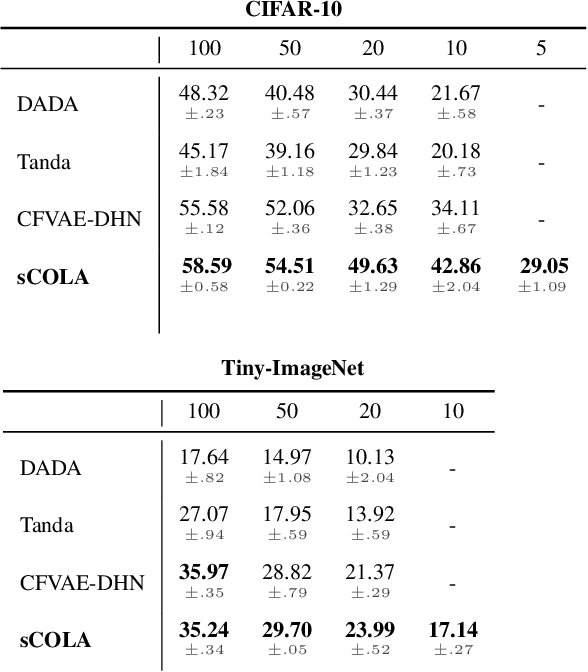 Figure 4 for Multiclass non-Adversarial Image Synthesis, with Application to Classification from Very Small Sample