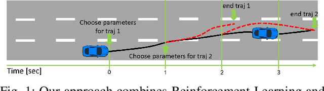 Figure 1 for Optimizing Trajectories for Highway Driving with Offline Reinforcement Learning