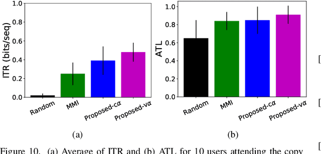 Figure 2 for Active Recursive Bayesian Inference with Posterior Trajectory Analysis Using $α$-Divergence