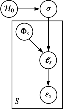 Figure 1 for Active Recursive Bayesian Inference with Posterior Trajectory Analysis Using $α$-Divergence