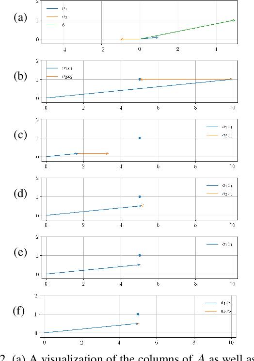 Figure 2 for Improved Search Strategies for Determining Facial Expression