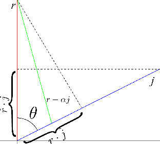 Figure 4 for Improved Search Strategies for Determining Facial Expression