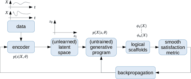 Figure 1 for Better AI through Logical Scaffolding