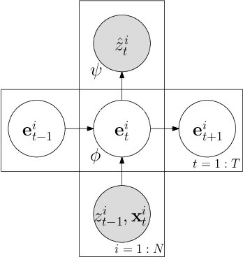 Figure 1 for Deep Autoregressive Models with Spectral Attention