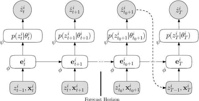 Figure 2 for Deep Autoregressive Models with Spectral Attention