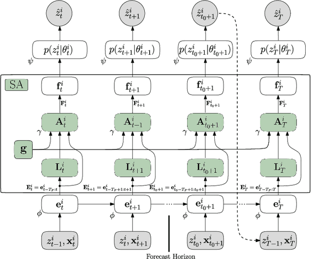 Figure 4 for Deep Autoregressive Models with Spectral Attention