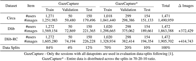 Figure 2 for Towards Hardware-Agnostic Gaze-Trackers