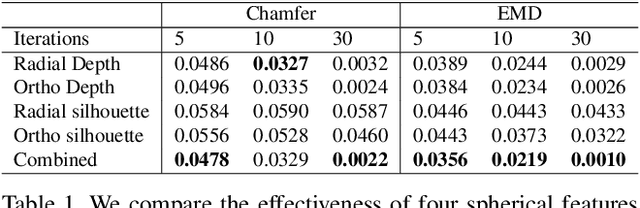 Figure 2 for SurfGen: Adversarial 3D Shape Synthesis with Explicit Surface Discriminators