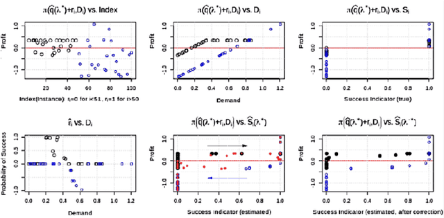 Figure 4 for Explainable AI by BAPC -- Before and After correction Parameter Comparison
