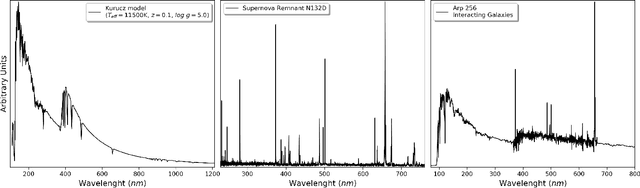 Figure 1 for Fully Adaptive Bayesian Algorithm for Data Analysis, FABADA