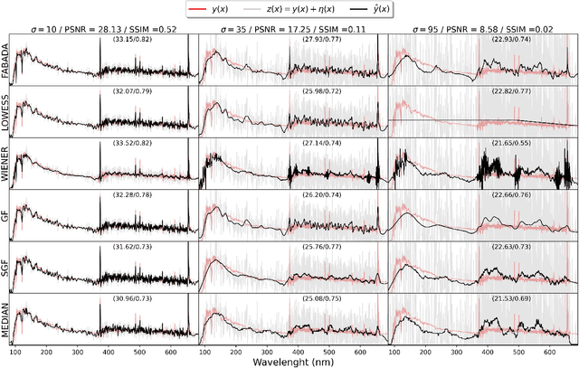 Figure 3 for Fully Adaptive Bayesian Algorithm for Data Analysis, FABADA