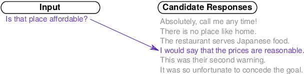 Figure 1 for Training Neural Response Selection for Task-Oriented Dialogue Systems