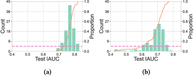 Figure 3 for Is Attention Interpretation? A Quantitative Assessment On Sets