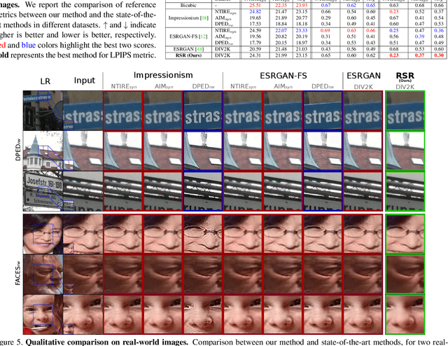 Figure 4 for Generalized Real-World Super-Resolution through Adversarial Robustness
