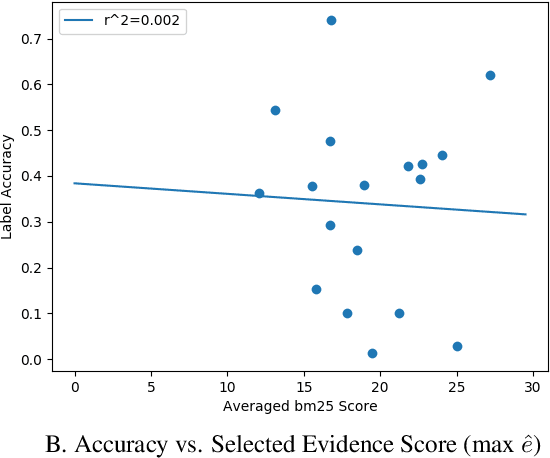 Figure 4 for The Choice of Knowledge Base in Automated Claim Checking