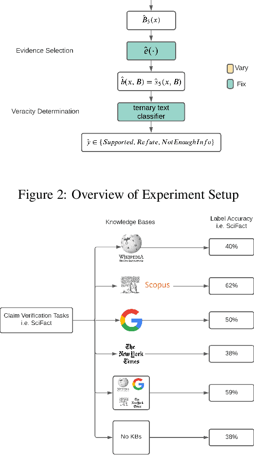 Figure 2 for The Choice of Knowledge Base in Automated Claim Checking