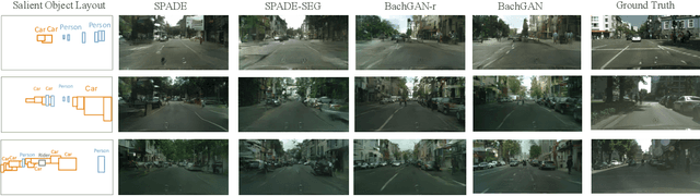 Figure 4 for BachGAN: High-Resolution Image Synthesis from Salient Object Layout