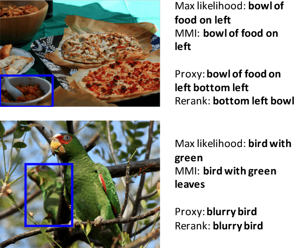 Figure 1 for Comprehension-guided referring expressions