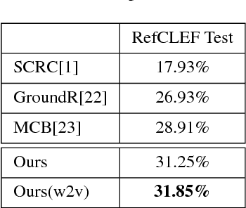 Figure 4 for Comprehension-guided referring expressions