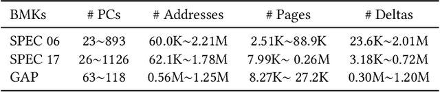 Figure 2 for Fine-Grained Address Segmentation for Attention-Based Variable-Degree Prefetching