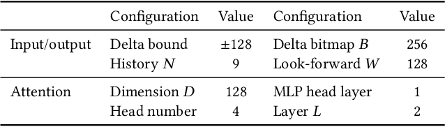 Figure 4 for Fine-Grained Address Segmentation for Attention-Based Variable-Degree Prefetching