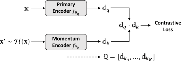 Figure 1 for Homography augumented momentum constrastive learning for SAR image retrieval