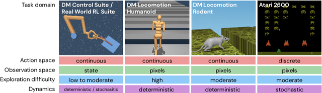 Figure 1 for RL Unplugged: Benchmarks for Offline Reinforcement Learning