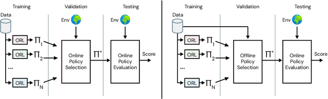 Figure 2 for RL Unplugged: Benchmarks for Offline Reinforcement Learning