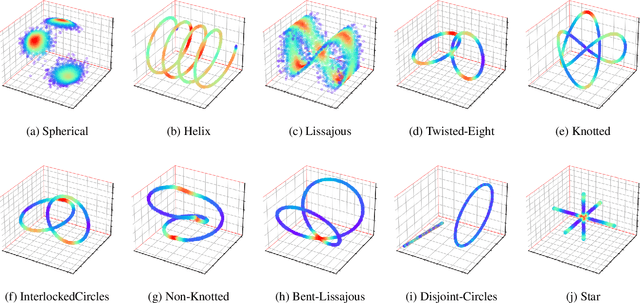 Figure 1 for VQ-Flows: Vector Quantized Local Normalizing Flows
