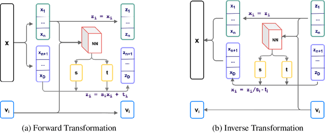 Figure 3 for VQ-Flows: Vector Quantized Local Normalizing Flows