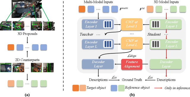 Figure 3 for X-Trans2Cap: Cross-Modal Knowledge Transfer using Transformer for 3D Dense Captioning