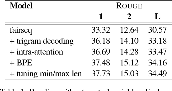 Figure 1 for Controllable Abstractive Summarization