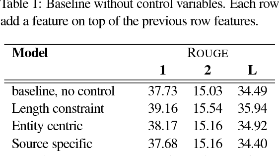 Figure 3 for Controllable Abstractive Summarization