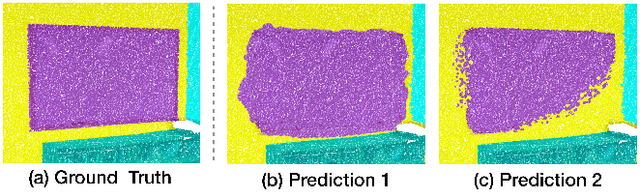 Figure 3 for Investigate Indistinguishable Points in Semantic Segmentation of 3D Point Cloud