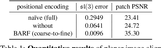 Figure 2 for BARF: Bundle-Adjusting Neural Radiance Fields