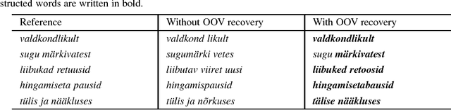 Figure 3 for Advanced Rich Transcription System for Estonian Speech