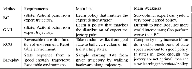 Figure 2 for Backplay: "Man muss immer umkehren"