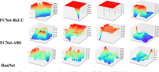 Figure 3 for Householder-Absolute Neural Layers For High Variability and Deep Trainability