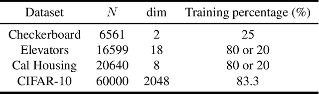 Figure 2 for Householder-Absolute Neural Layers For High Variability and Deep Trainability