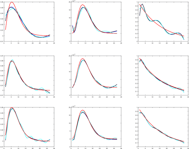 Figure 1 for Solution of linear ill-posed problems using random dictionaries