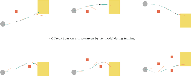 Figure 4 for It Takes Two: Learning to Plan for Human-Robot Cooperative Carrying